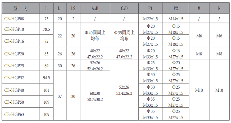 CB-HGP-單聯(lián)齒輪泵-型號.jpg CB-HGP-單聯(lián)齒輪泵-型號.jpg